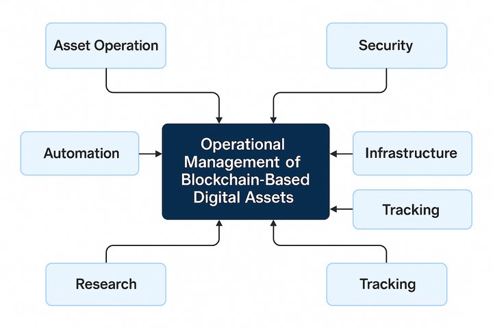 im冷钱包性能优化